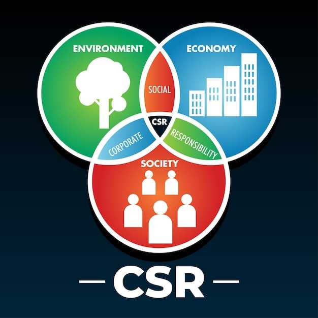 The Role of Corporate Social Responsibility (CSR) in Business Strategy